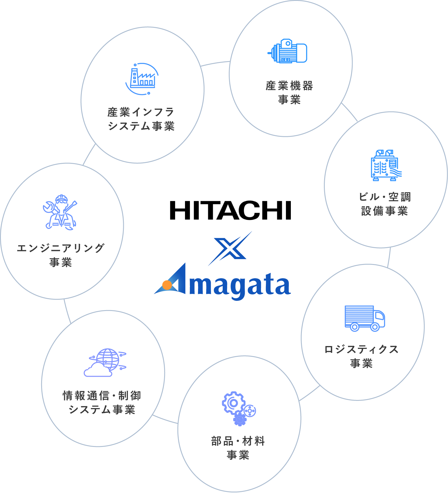 HITACHI × Amagata